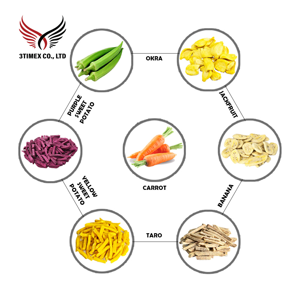 Trái cây sấy thập cẩm